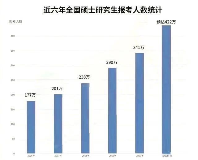 2022MBA考研：备考一定要趁早！