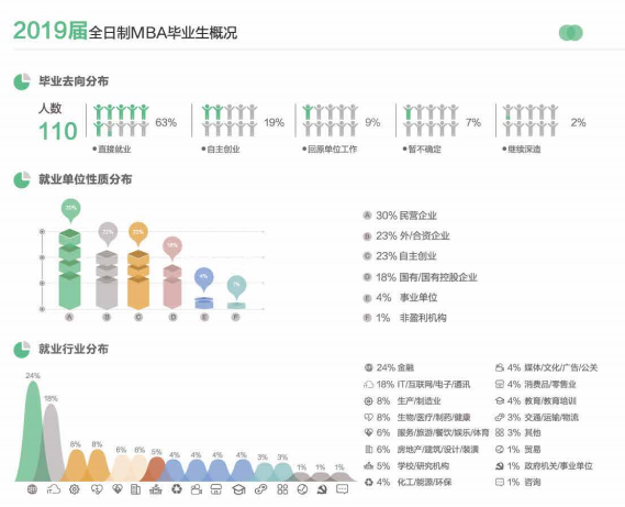 MBA报考竞争愈发激烈，读完MBA我到底能干啥？