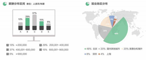 MBA报考竞争愈发激烈，读完MBA我到底能干啥？