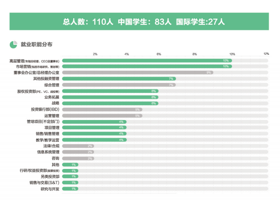 MBA报考竞争愈发激烈，读完MBA我到底能干啥？