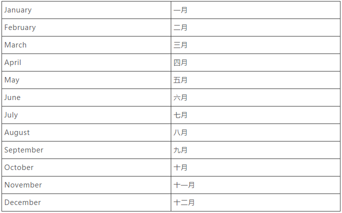 MBA考研英语二作文常用主题词汇总