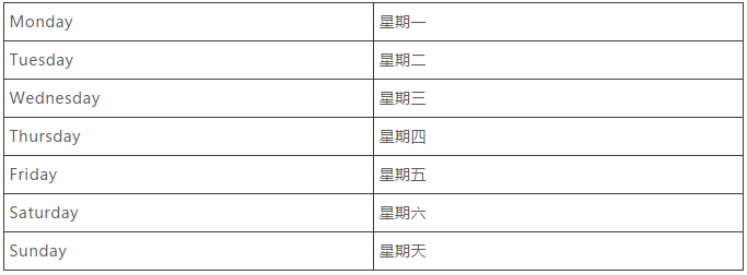 MBA考研英语二作文常用主题词汇总