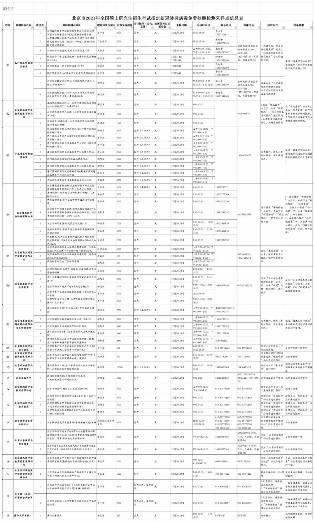 2021MBA考研：北京市2021年全国硕士研究生招生考试核酸检测公告