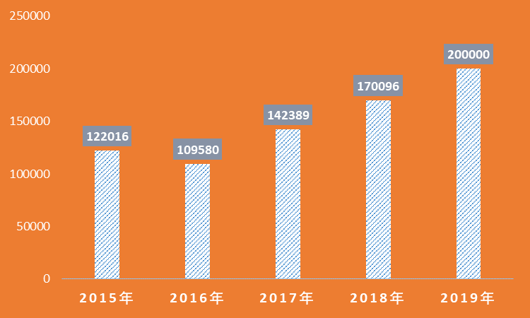 2022MBA报考前，你必须了解这几件事！