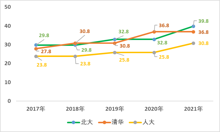 2022MBA报考前，你必须了解这几件事！