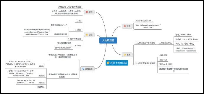 2021级MBA笔试英语二阅读“人物观点题”注意事项！