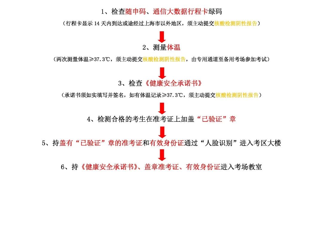 2021MBA初试：2021年全国硕士研究生招生考试东华大学考点公告