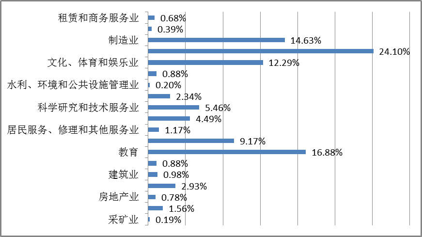 MBA关注：为什么北邮和北理被美国制裁？看就业就知道了！