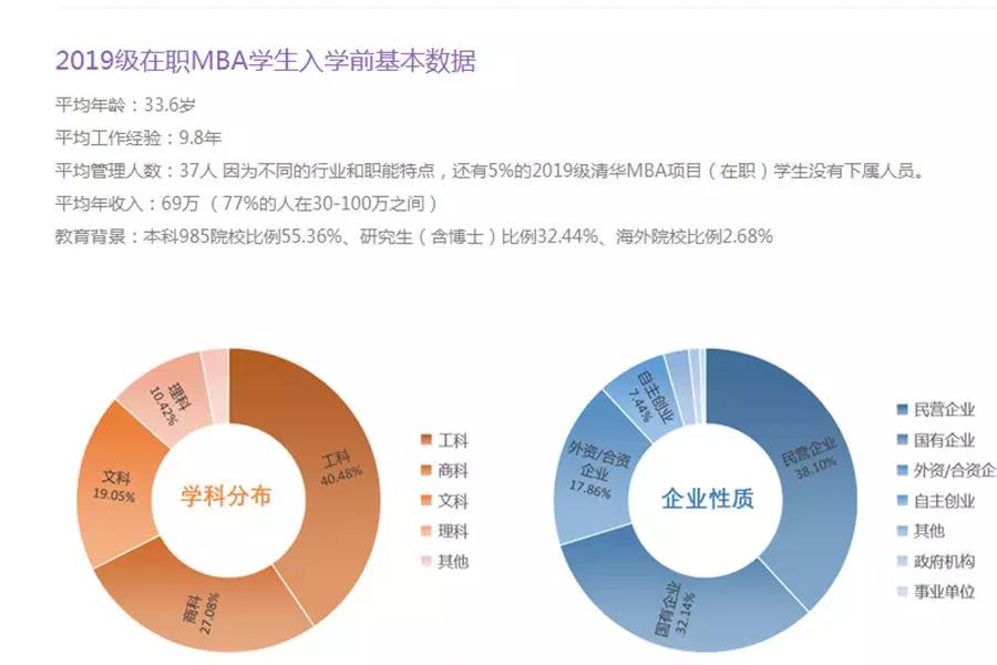 2022MBA择校：国内MBA排名前五的院校是哪些？