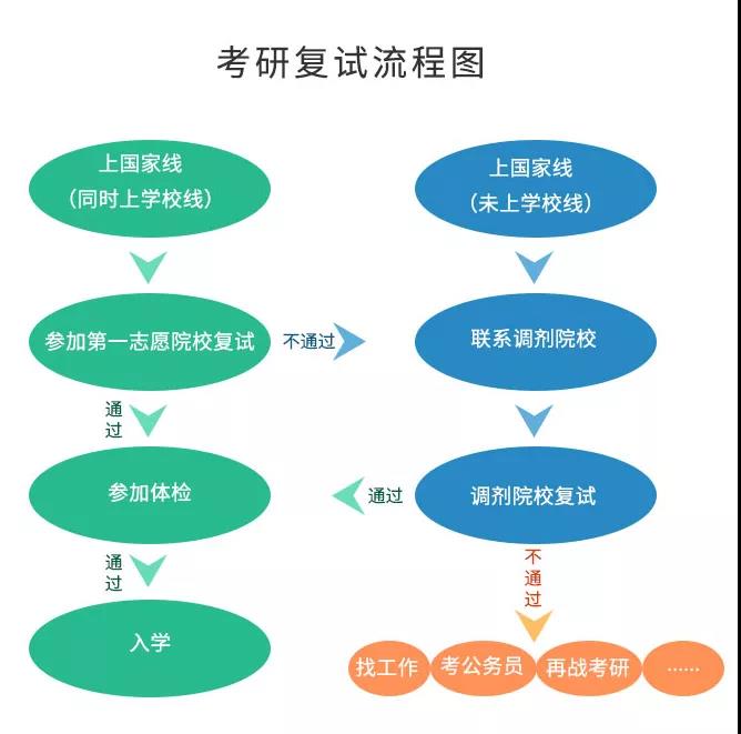2021MBA复试：今年考研是否网上复试？该如何准备？