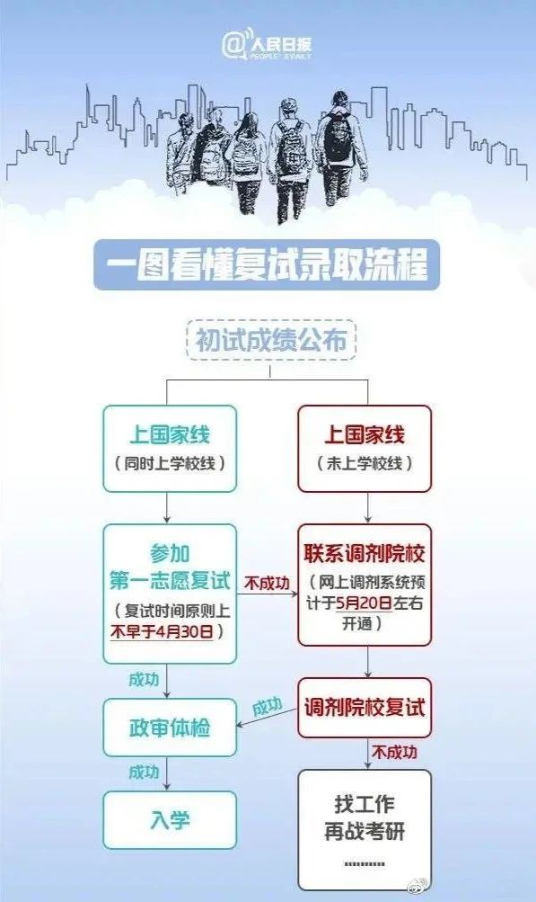 2021年考研趋势呈现六个新高，MBA复试加大综合素质考核！