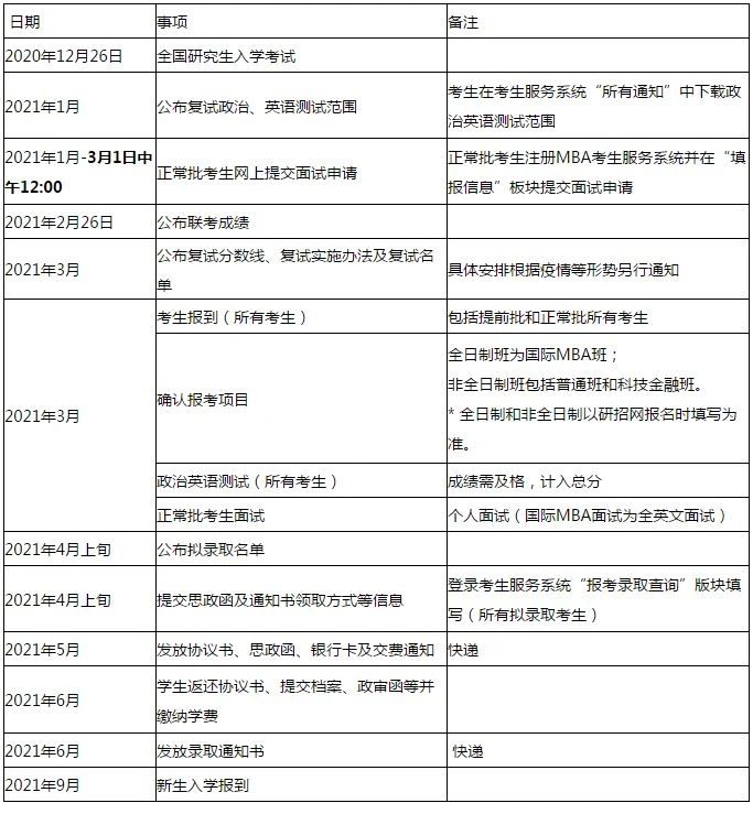 2021中国人民大学MBA复试流程及安排