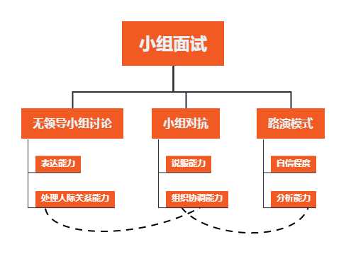 2021MBA复试最全面试指南
