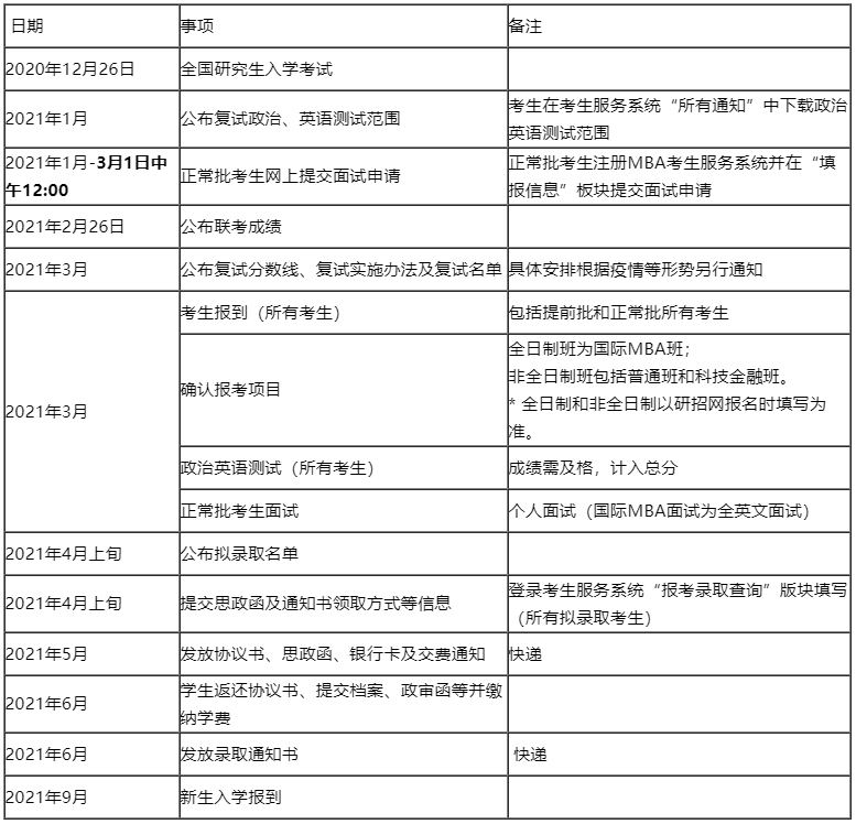 2021MBA考生关注！132所院校复试安排