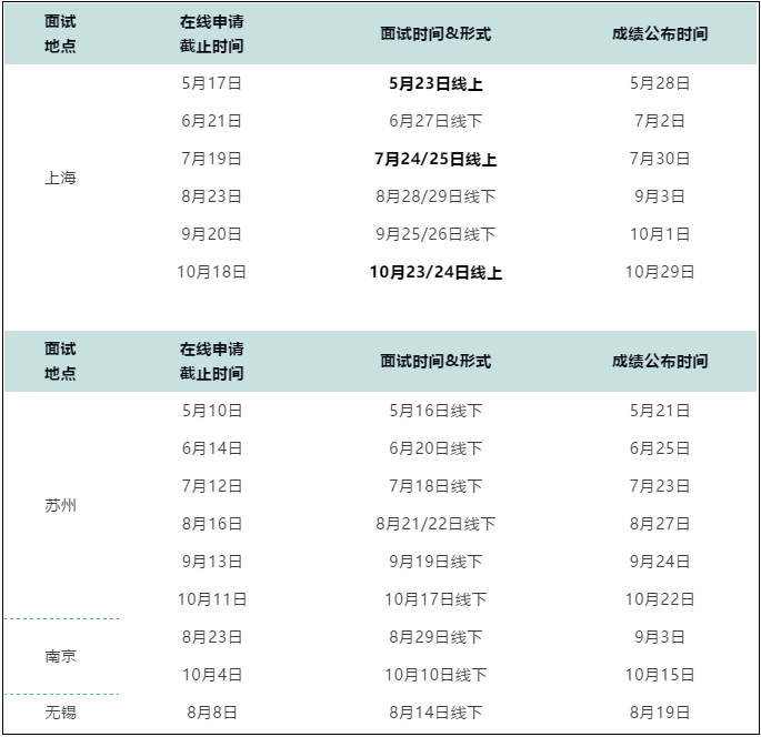 华东理工大学2022年入学MBA提前面试时间预告