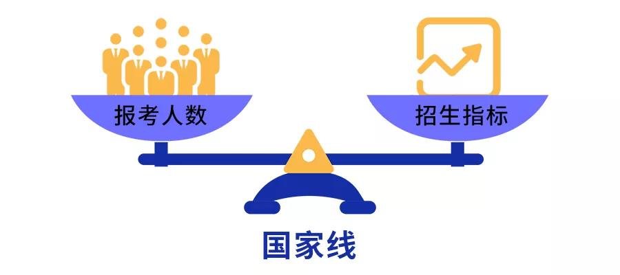 2021MBA考研：管理类联考7大专业不再统一划线