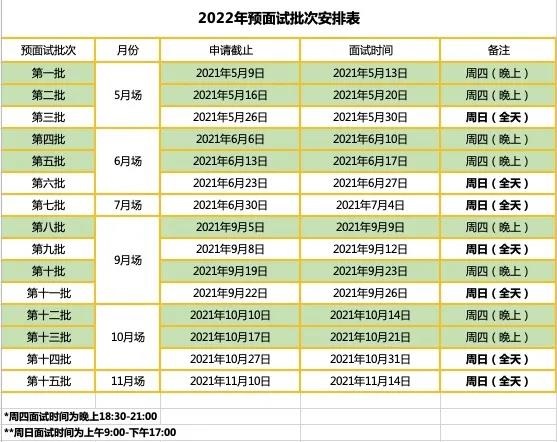 华东师范大学2022年MBA预面试政策