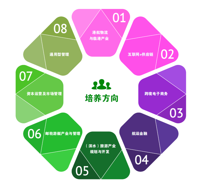 2022年上海海事大学MBA招生简章
