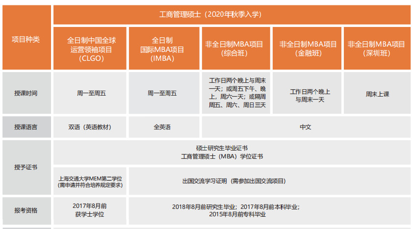 专科到底能不能考MBA？录取机会在哪里？