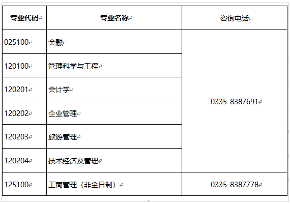 燕山大学2021年MBA调剂通知 