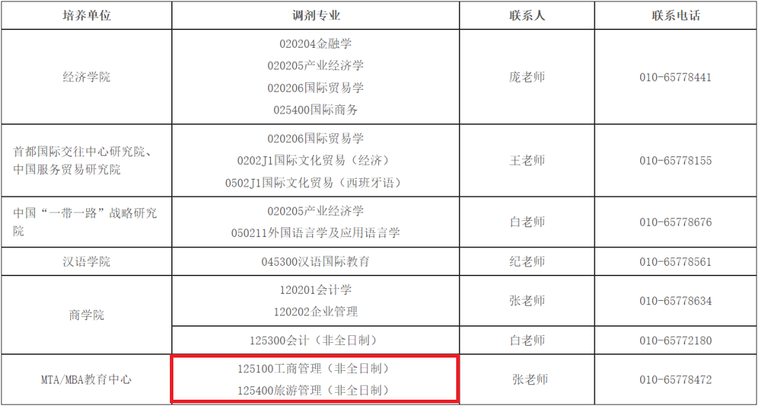 北京第二外国语学院2021年MBA拟接收调剂说明