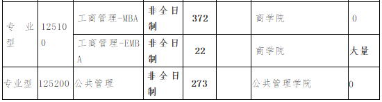 2021年广西大学MBA非全日制调剂公告