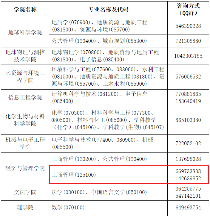 东华理工大学2021年MBA预调剂公告