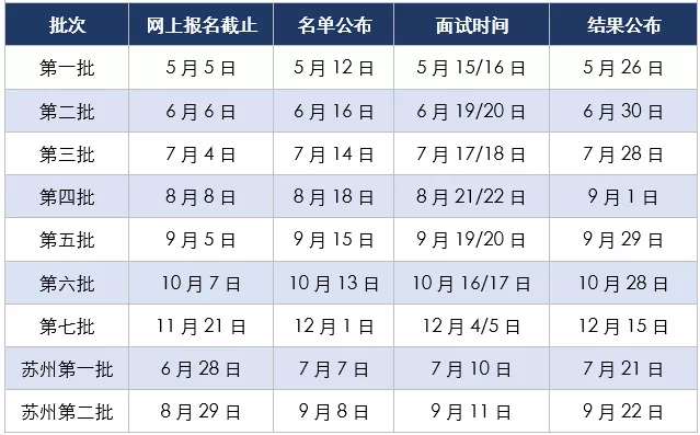 上海财经大学2022年MBA和EMBA预面试网申通道上线！