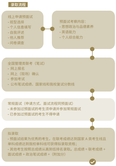 上海财经大学2022年MBA和EMBA预面试网申通道上线！