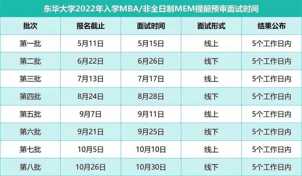 东华大学2022年MBA提前预审面试