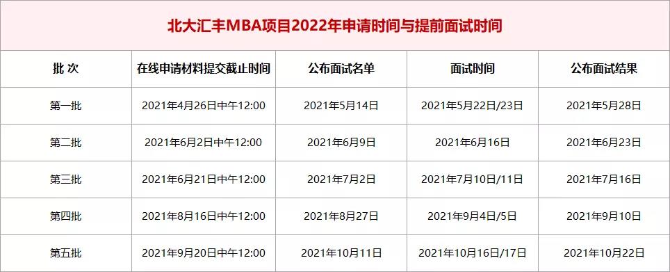 北大汇丰MBA项目2022年申请时间与提前面试时间