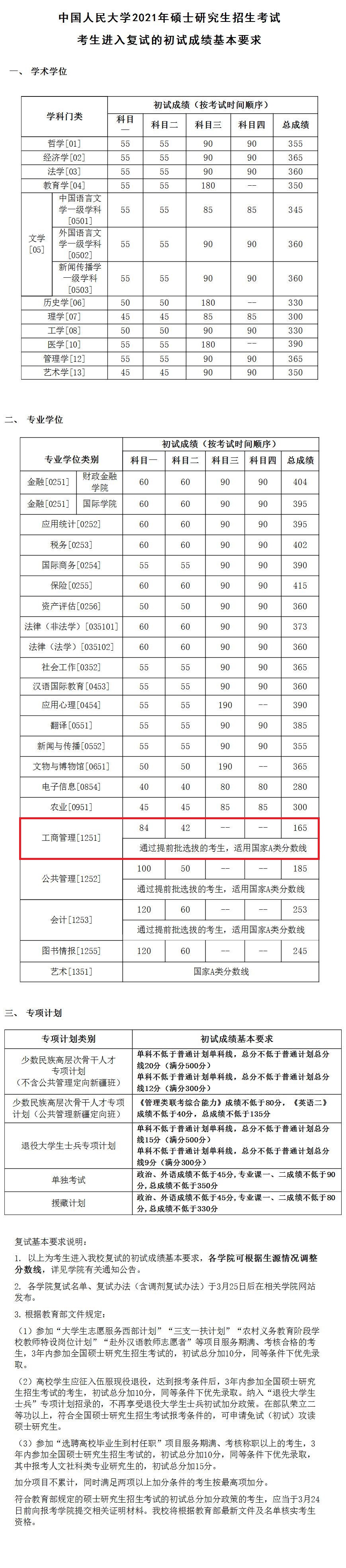 中国人民大学2021年MBA复试线公布