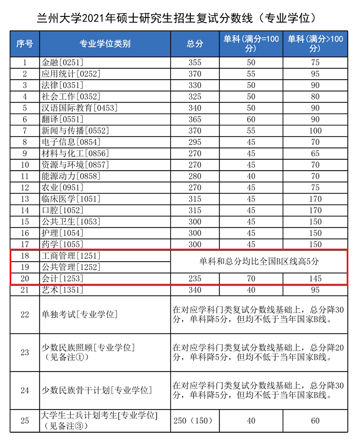 兰州大学.png