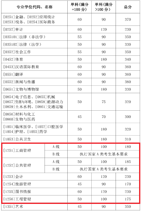 山东大学.png