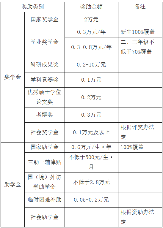 重庆理工大学2021年非全日制MBA接收调剂！