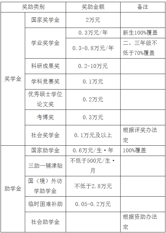 重庆理工大学调剂.png