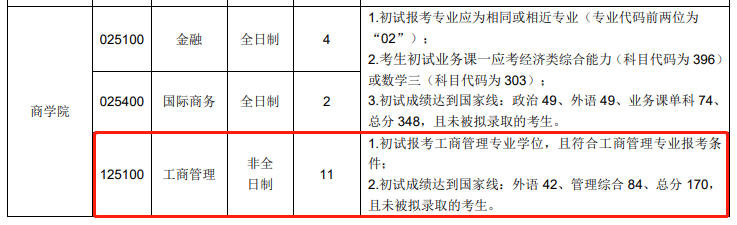 中国政法大学2021年MBA非全日制调剂公告