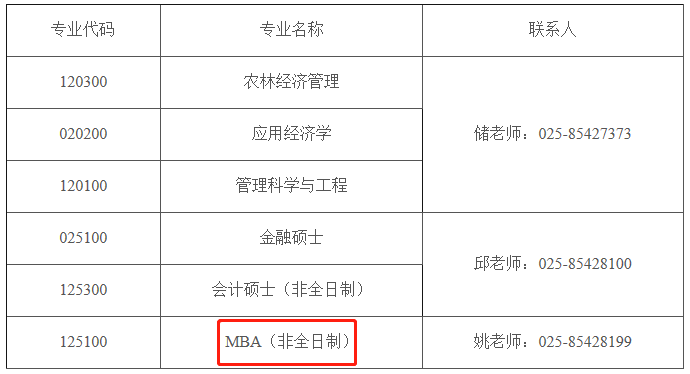2021年南京林业大学MBA非全日制调剂公告
