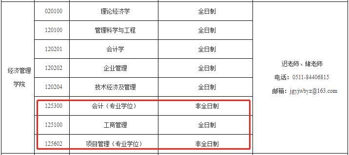 2021年江苏科技大学MBA预调剂信息