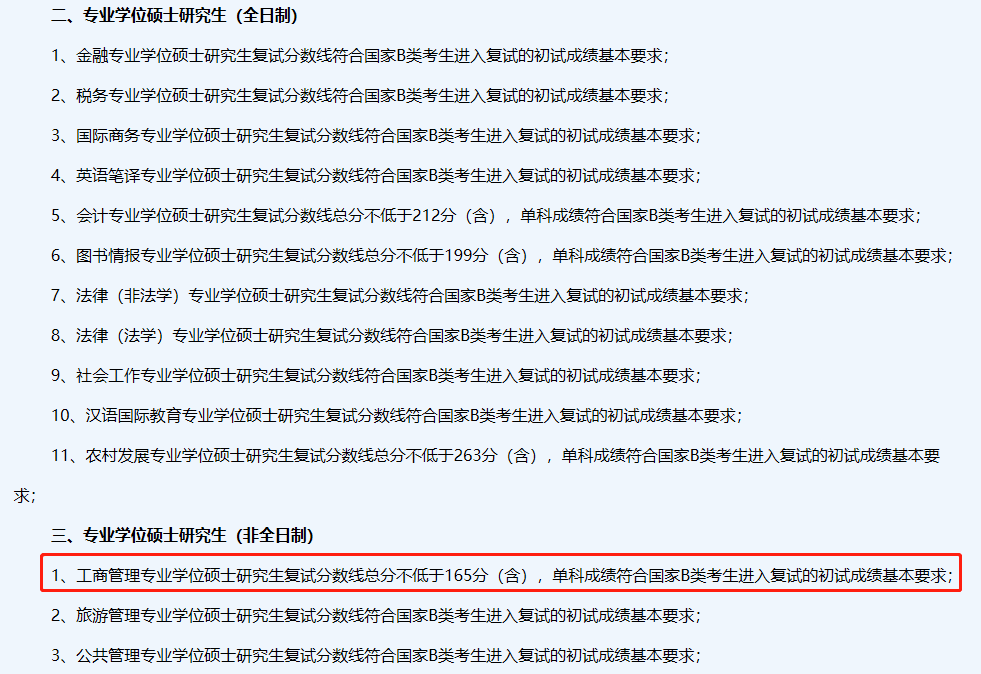 贵州财经大学2021年MBA复试分数线