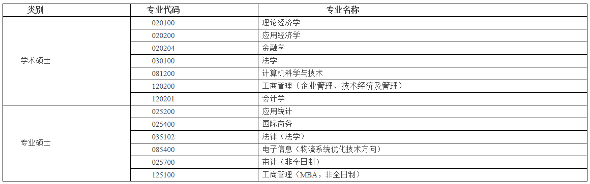 南京审计大学2021年MBA调剂公告！