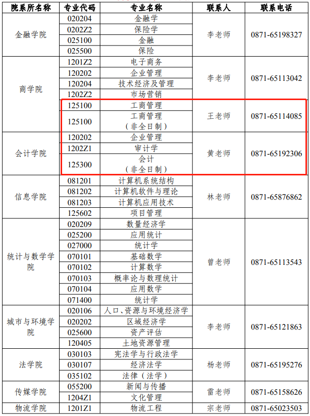 云南财经大学2021年非全日制MBA调剂信息