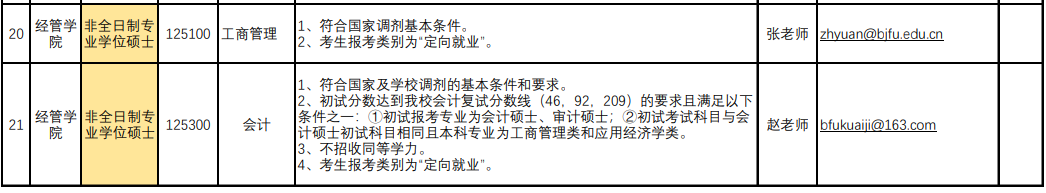 ​北京林业大学2021年MBA拟接受调剂