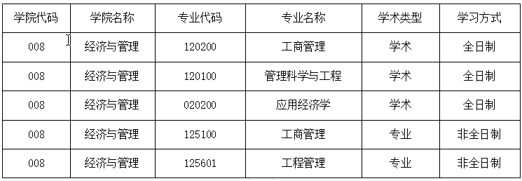 天津科技大学2021年MBA调剂公告！