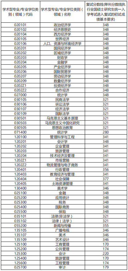 安徽财经大学.png