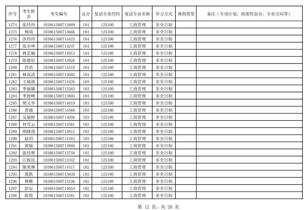 福州大学2021年MBA复试分数线