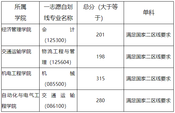 兰州交通大学.png