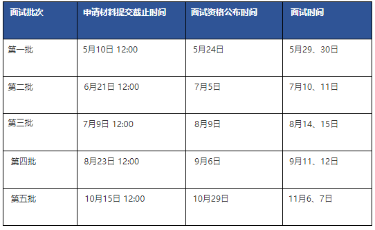 2022年清华大学MBA提前面试时间公布