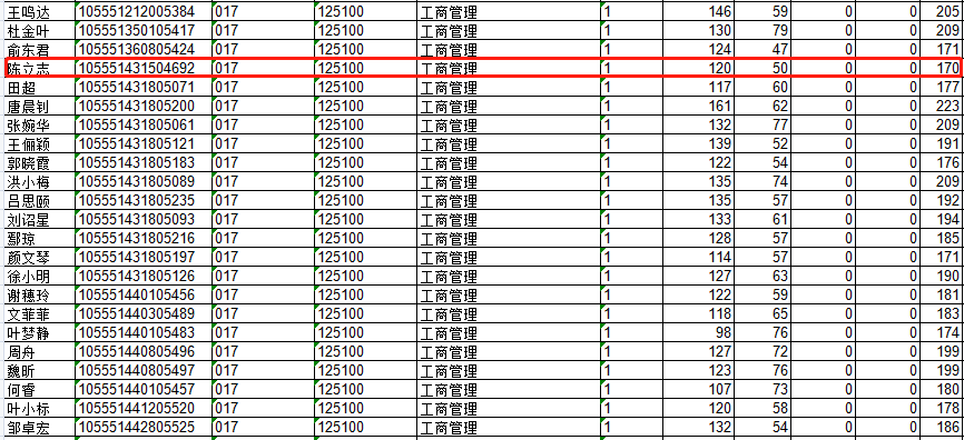 南华大学2021年MBA复试分数线