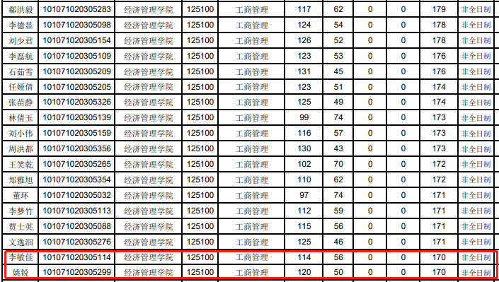 石家庄铁道大学2021年MBA复试分数线
